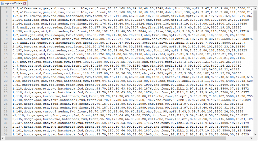 automobile dataset