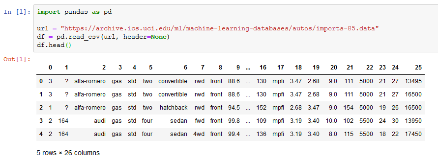 Import data Pandas