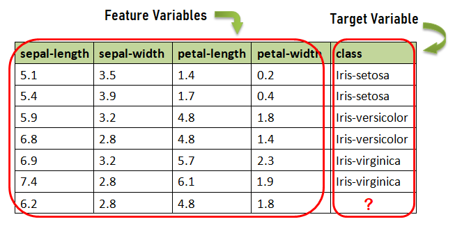 variabel target dan fitur di klasifikasi
