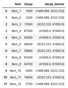 Cara Binning Data di Python dengan Pandas - IlmudataPy