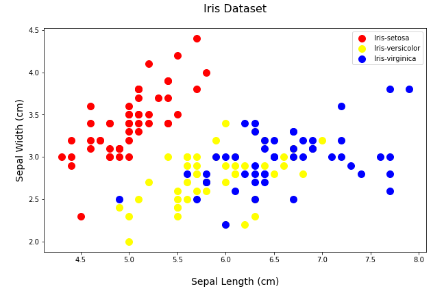 contoh scatter plot dengan matplotlib