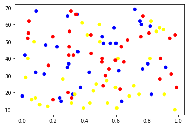 contoh scatter plot dengan matplotlib