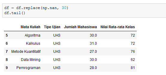 contoh penggunaan replace()