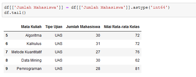 contoh penggunaan astype()