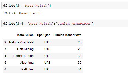 contoh penggunaan loc