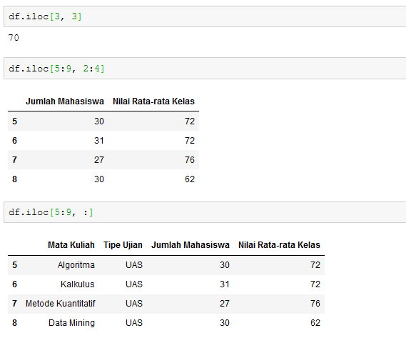 contoh penggunaan iloc