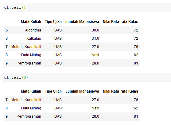 contoh penggunaan tail()