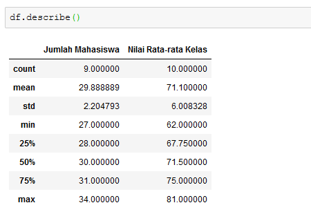 contoh penggunaan describe()