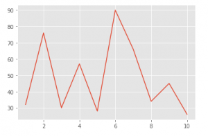 Membuat Line Plot dengan Matplotlib Python - IlmudataPy
