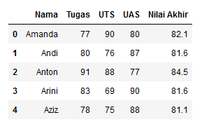 menambahkan kolom baru pada dataframe pandas