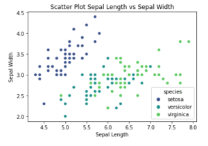 7 Visualisasi Data yang Wajib Dikuasai dengan Seaborn di Python